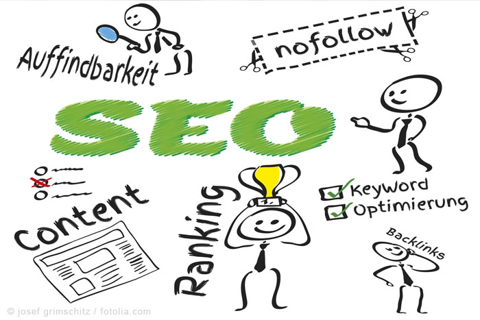 SEO Analyse & Erfassung